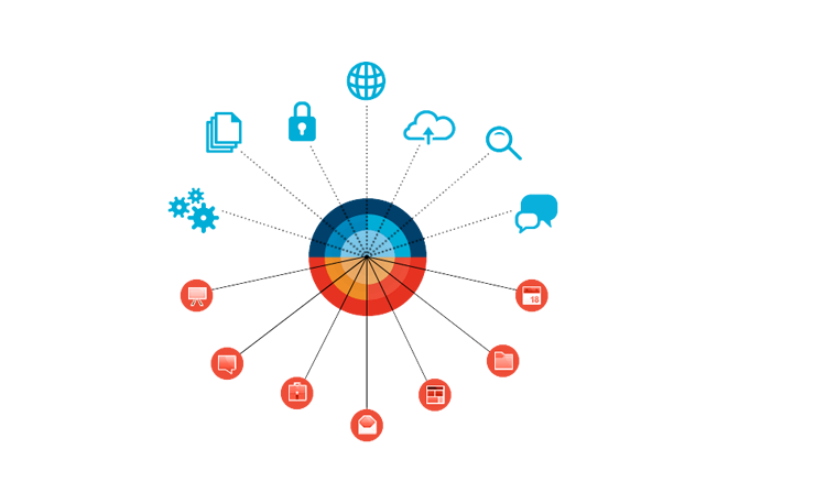 API integration er <em>sammenkobling af systemer</em>.