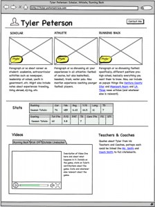 wireframe