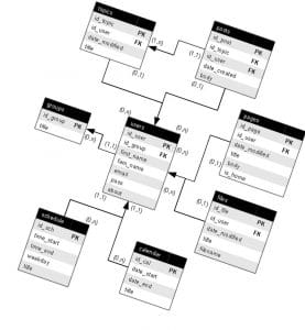 relationel-database